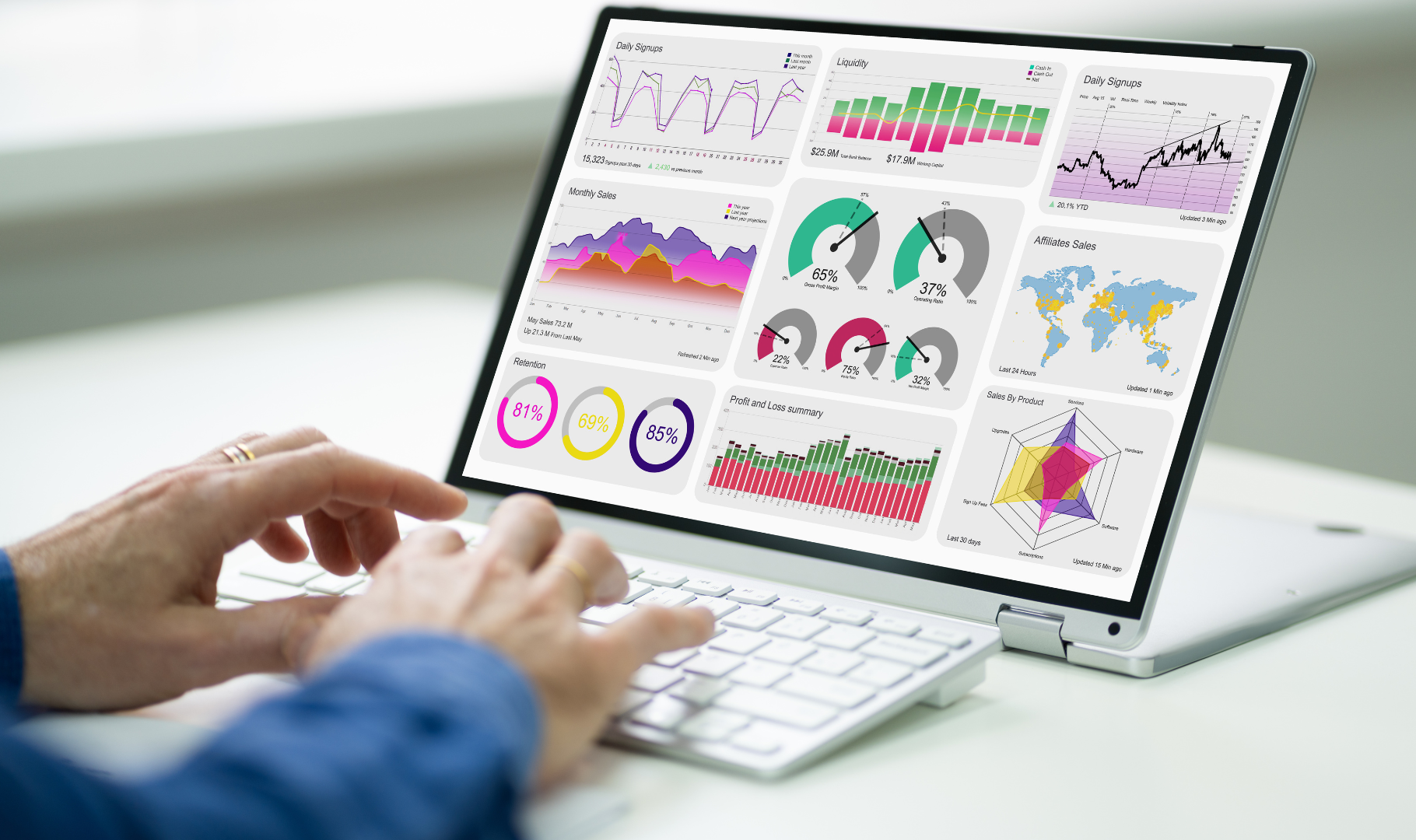 Mesurer le succès de votre stratégie de community management : Les KPI à surveiller