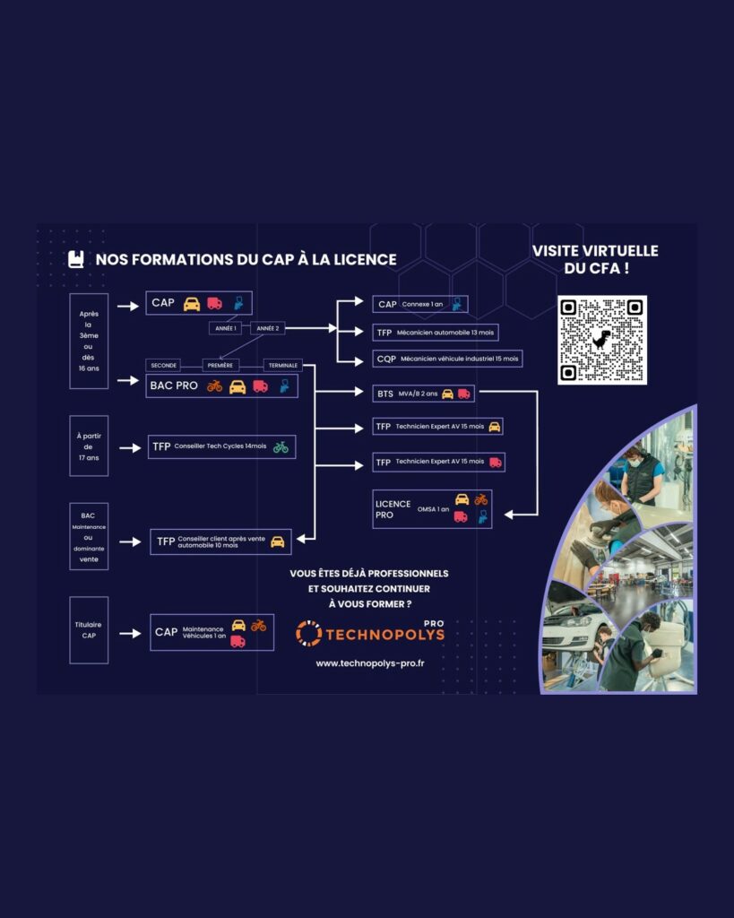 Technopolys 2 Technopolys : verso, formations du CAP à la licence